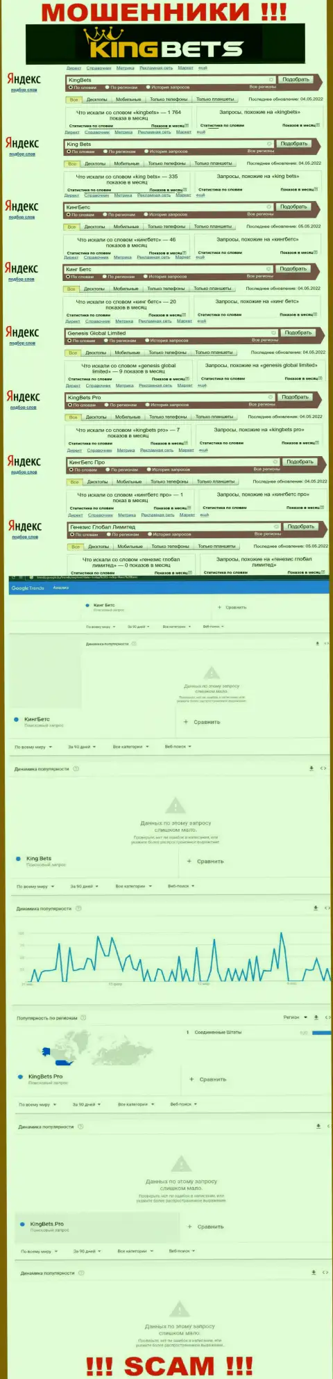 Суммарное число онлайн-запросов посетителями сети internet инфы о мошенниках KingBets