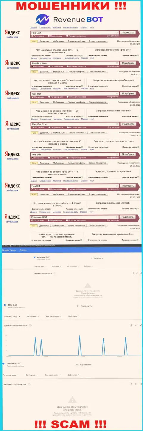 Количество запросов пользователями всемирной сети интернет сведений о мошенниках Ревенью БОТ