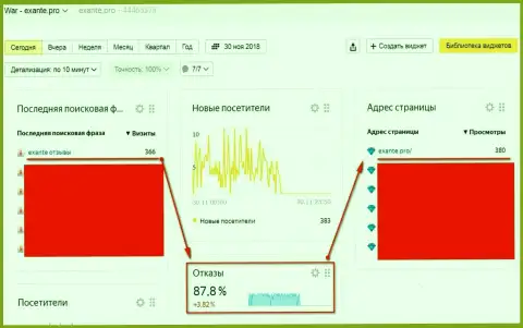 Мошенники из Екзанте ведут борьбу с выдачей поисковиков глобальной паутины