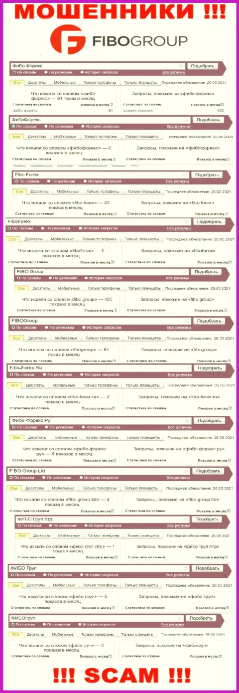 Статистика интернет-запросов в поисковиках всемирной сети касательно мошенников FIBO Group