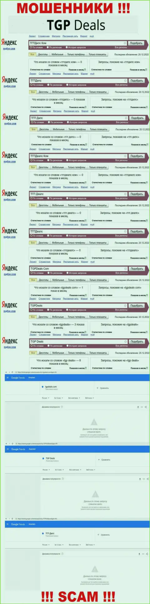 Насколько часто интересуются мошенниками TGP Deals пользователи всемирной internet сети ?