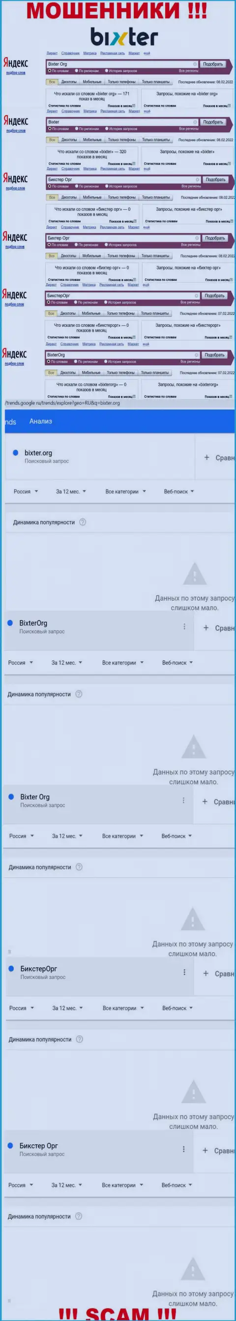 Число запросов данных об шулерах Бикстер во всемирной сети