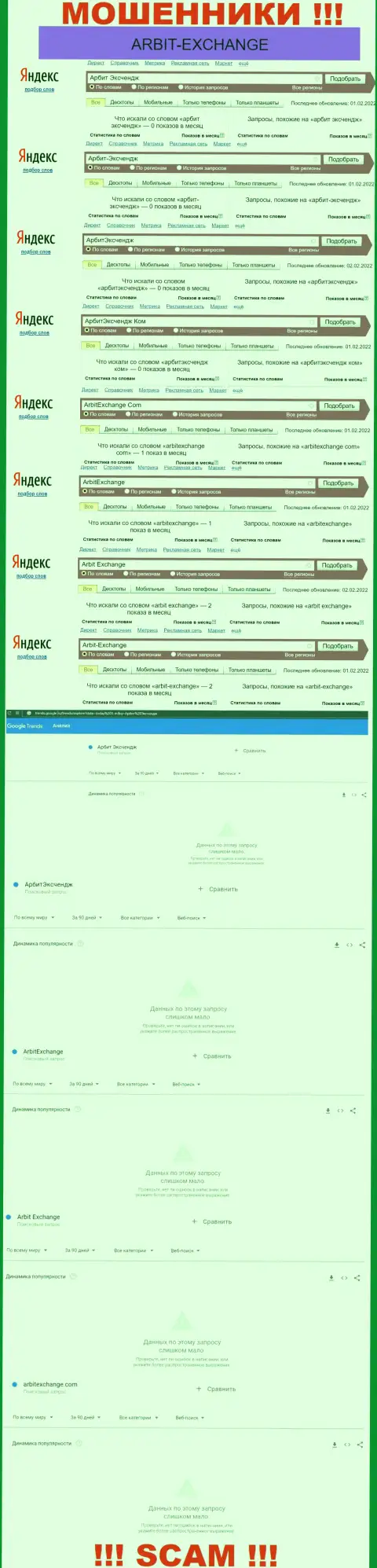 Статистические показатели поисков данных о internet-мошенниках ArbitExchange