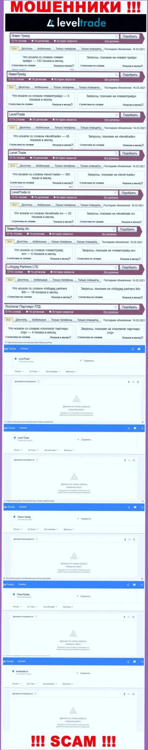 Статистические данные об онлайн-запросах по бренду internet мошенников Level Trade