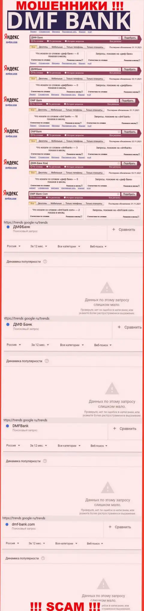 Аналитика online запросов по махинаторам ДМФ Банк во всемирной сети Интернет