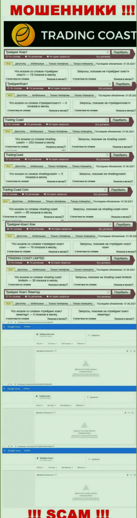 Статистические данные онлайн-запросов по бренду TRADING COAST LIMITED во всемирной паутине
