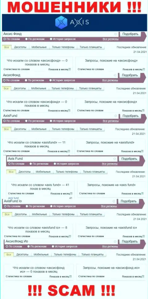 Показатели поисковых запросов по мошенникам AxisFund в инете