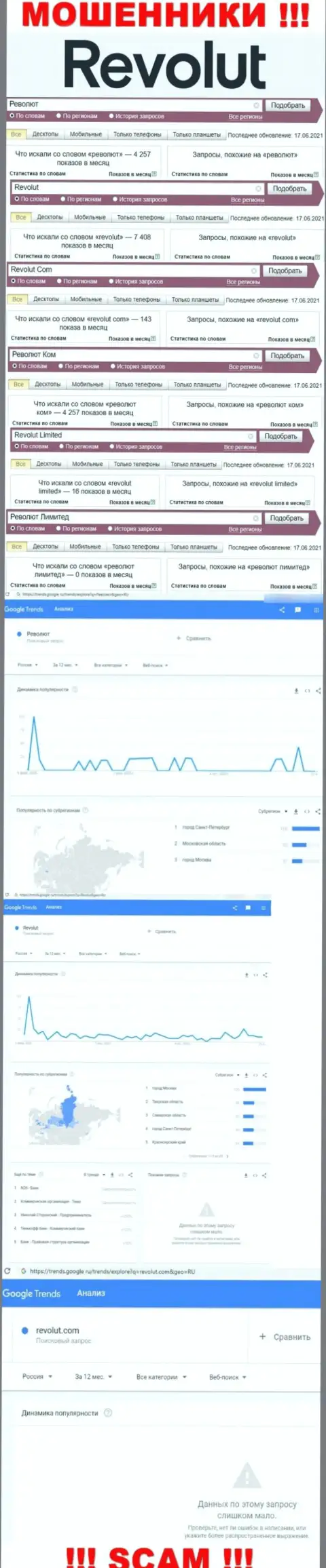 Статистика по бренду Револют, сколько конкретно лохов заинтересовались этими разводилами