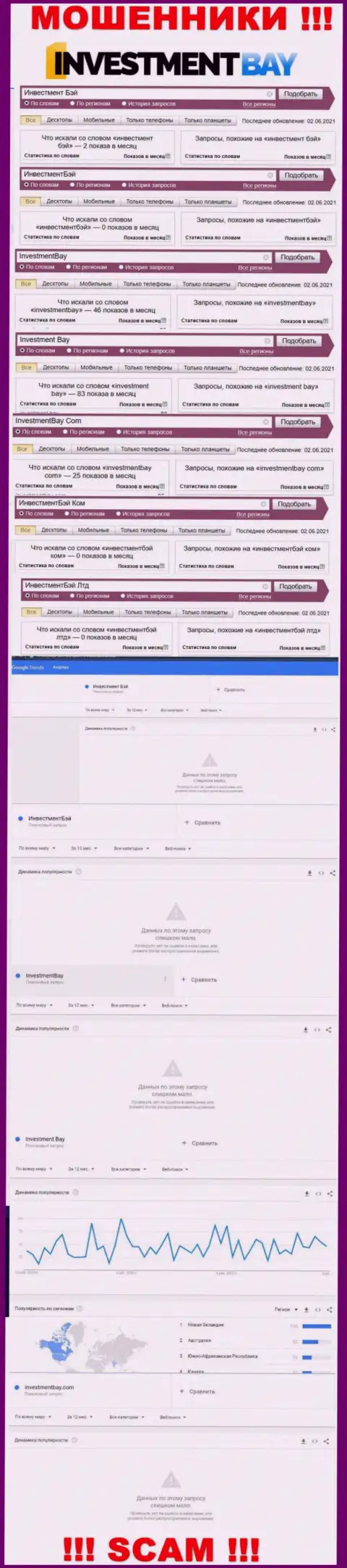 Эти сведения показывают, сколько конкретно лохов интересовались интернет-ворюгами ИнвестментБэй Лтд