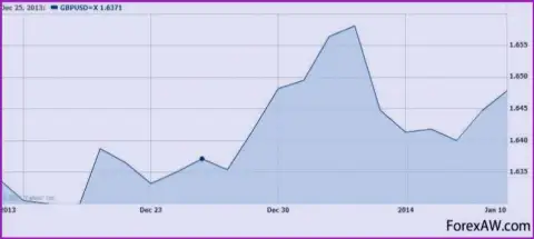 Отзыв клиента FinsaInvestmentLimited, которого накололи в этой организации