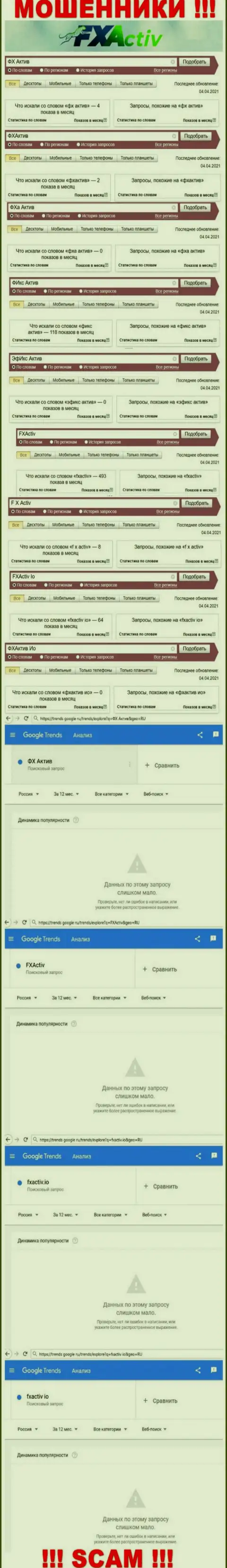 Аналитика поисковых запросов, относительно мошенников FXActiv, во всемирной internet сети