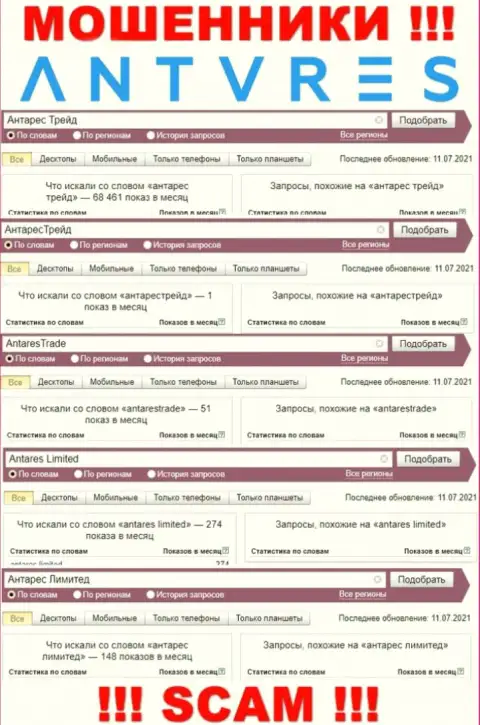 Статистические показатели поисковых запросов по бренду мошенников Antares Limited