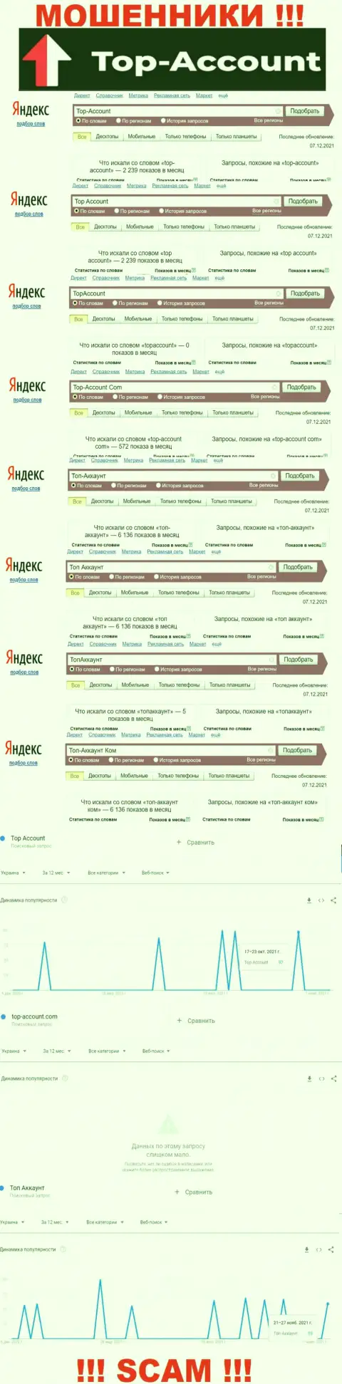 Число поисковых запросов в глобальной сети по бренду мошенников Top-Account Com