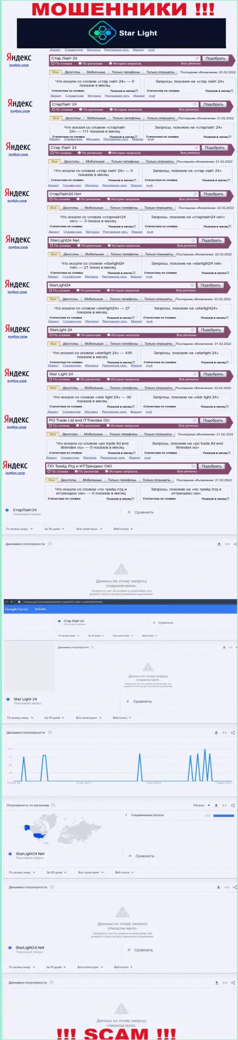 Насколько лохотронщики СтарЛайт 24 пользуются спросом у посетителей всемирной сети ?