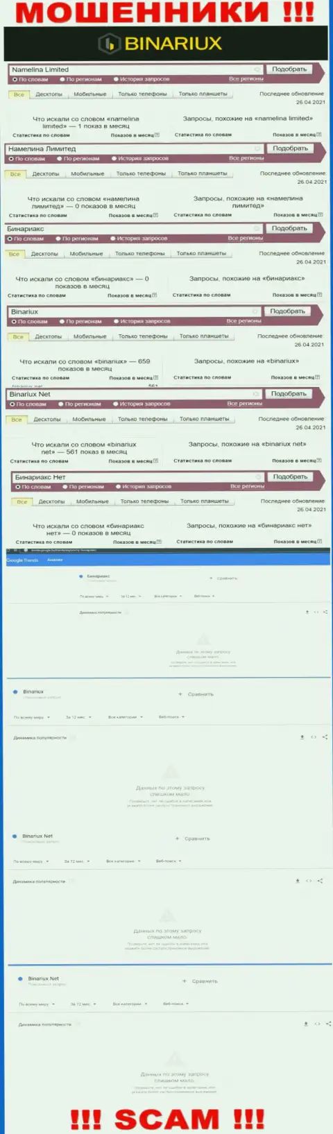 Статистические сведения поисковых запросов по аферистам Binariux во всемирной internet сети