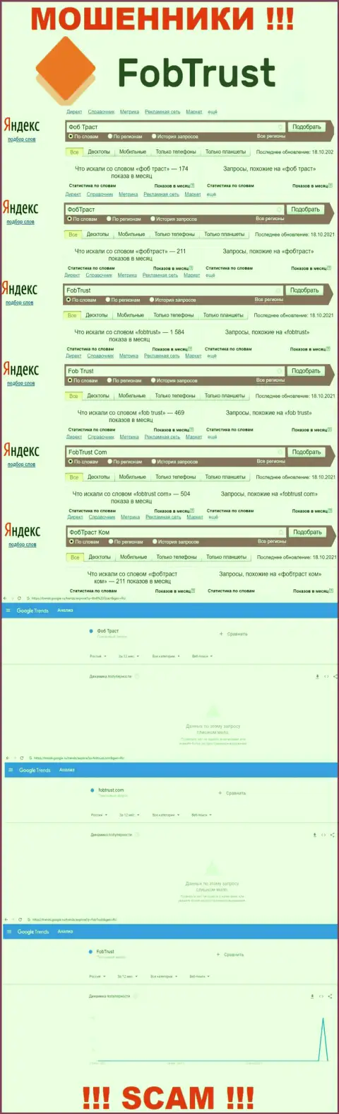 Число online-запросов в поисковиках всемирной интернет паутины по бренду мошенников Fob Trust