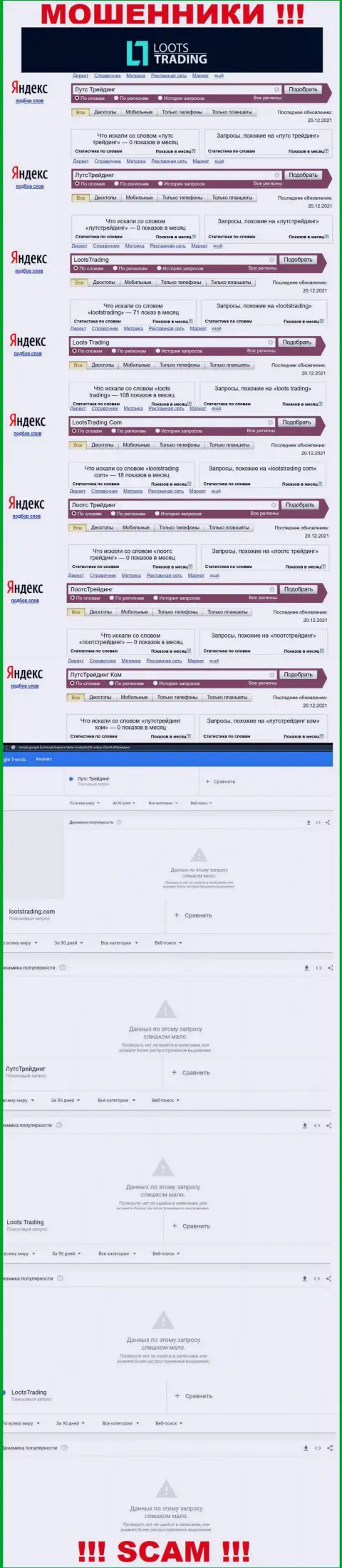 Показатели online запросов по махинаторам LootsTrading Com во всемирной паутине