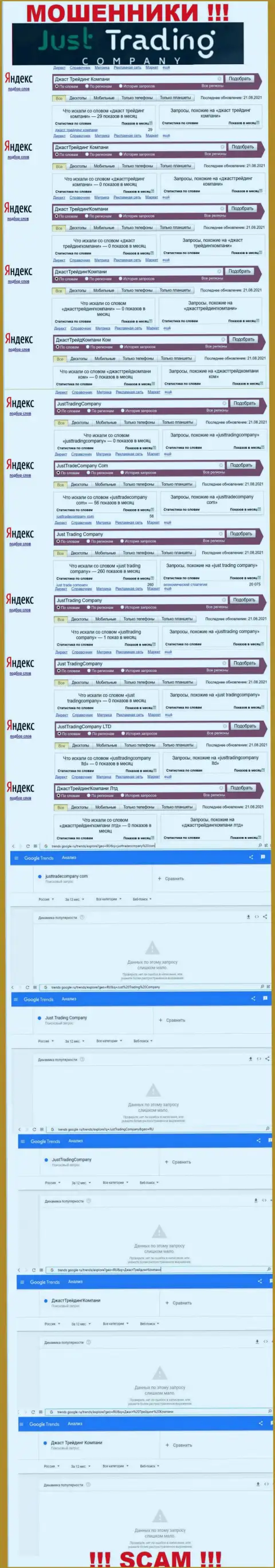 Насколько часто интересуются мошенниками ДжастТрейдКомпани Ком посетители глобальной сети ?