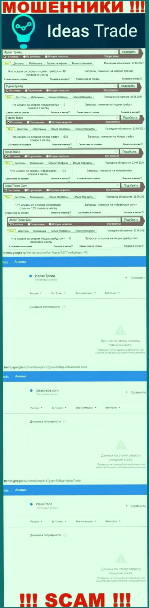 Информация о брендовых запросах в отношении интернет ворюг IdeasTrade Com