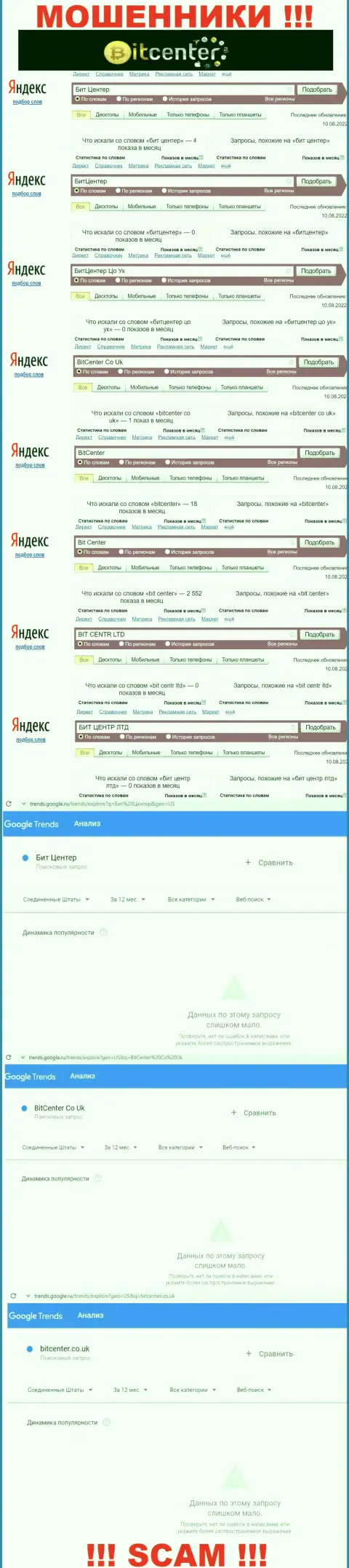 Статистические показатели об количестве запросов информации о мошенниках Bit Center