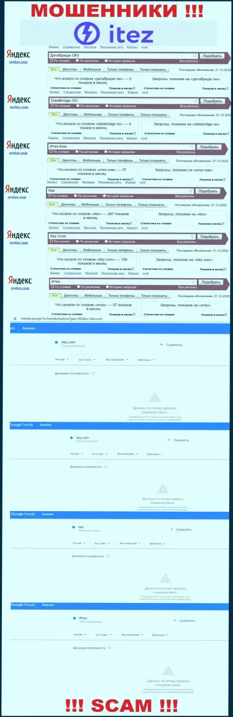 Эти сведения показывают, сколько именно народа интересовались мошенниками Itez