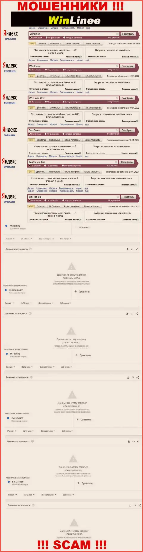 Число брендовых online запросов по интернет мошенникам WinLinee