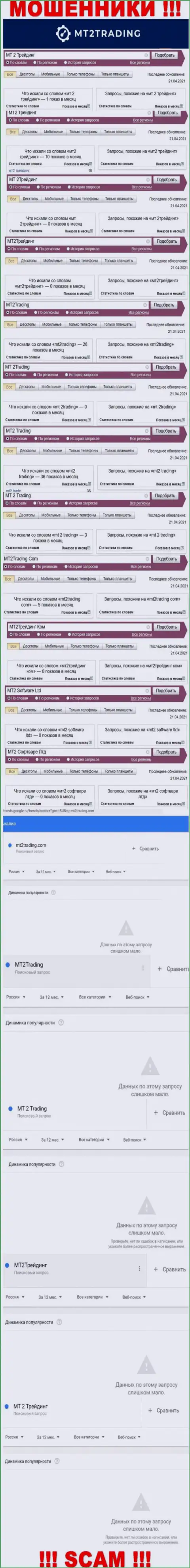 Представленные сведения показывают, сколько конкретно людей интересовались internet-мошенниками MT 2 Trading