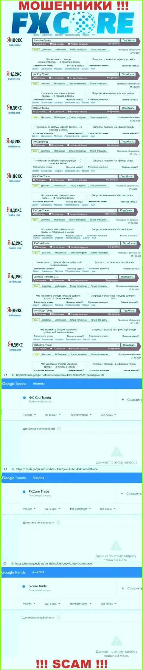 Статистика поисковых запросов по бренду ФИкс Кор Трейд в интернет сети