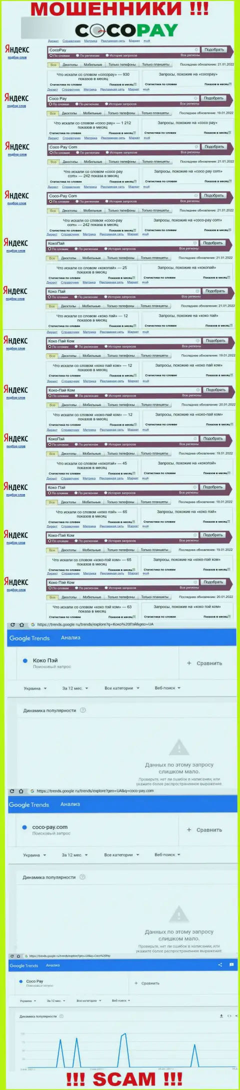 Число брендовых онлайн запросов по интернет аферистам Коко-Пай Ком