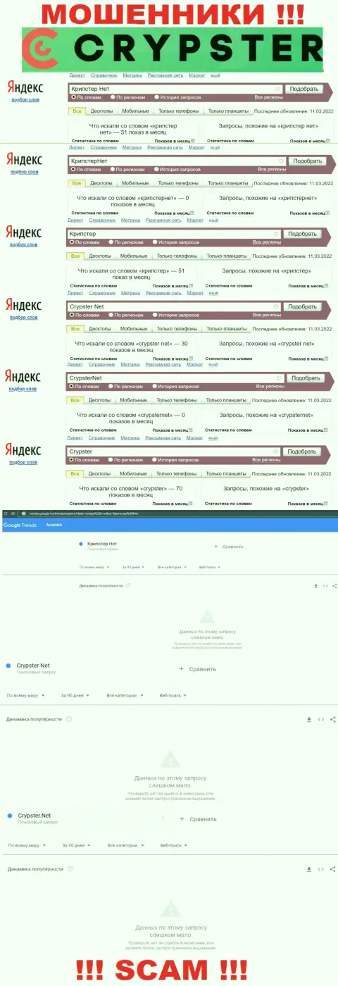 Статистические показатели запросов по мошенникам Crypster Net в поисковиках