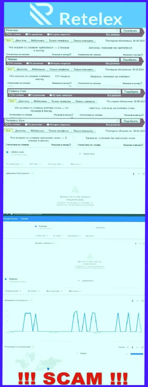 Статистика по online-запросам незаконно действующей компании Ретелекс в поисковиках всемирной сети