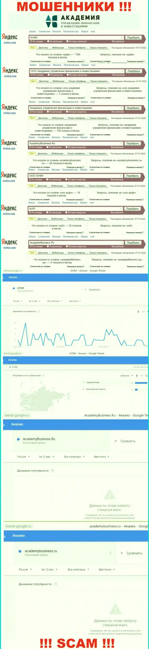 Статистические сведения поисковых запросов по бренду обманщиков Академия управления финансами и инвестициями