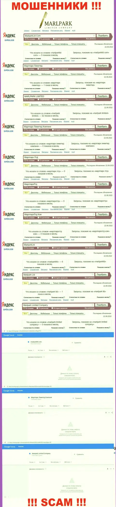Число брендовых online-запросов по internet-мошенникам Марлпарк Лимитед
