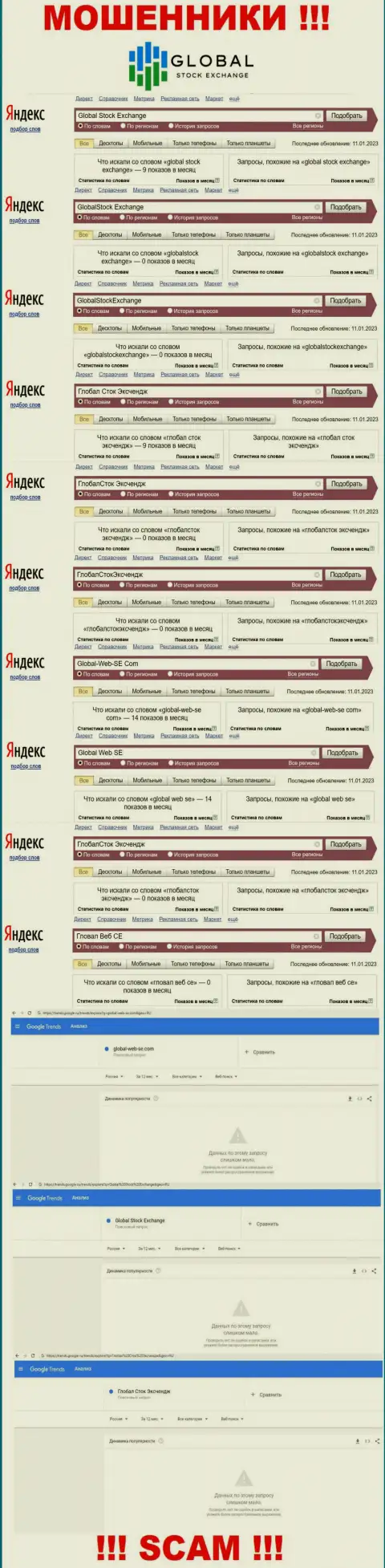 Статистические показатели бренда GlobalStock Exchange, какое число поисковых запросов у данной шарашки