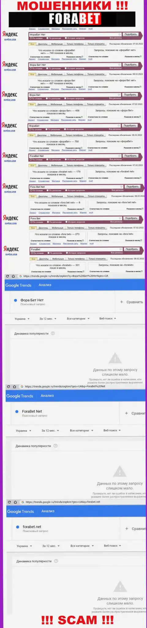 Статистические показатели о запросах в поисковиках сведений о компании ФораБет