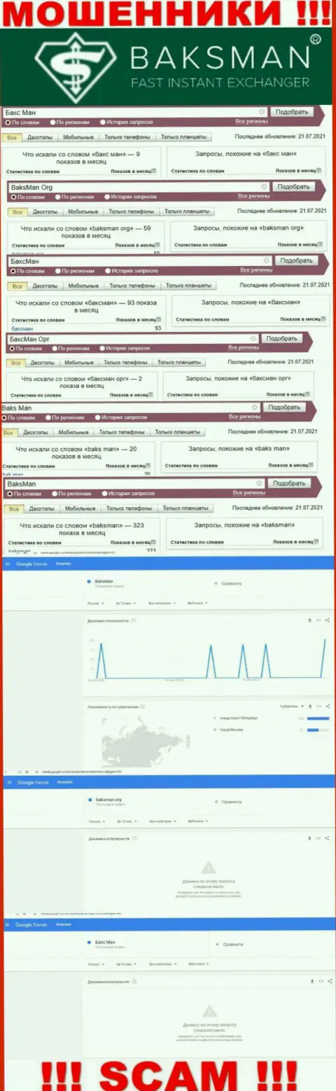 Представленные сведения дают понять, сколько конкретно народа интересовались мошенниками БаксМан