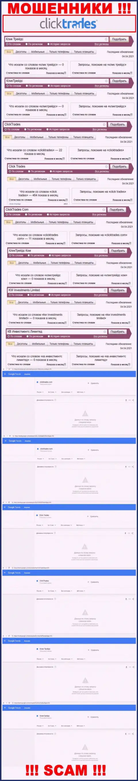 Статистические данные бренда Клик Трейдс, какое число поисковых запросов у этой шарашки