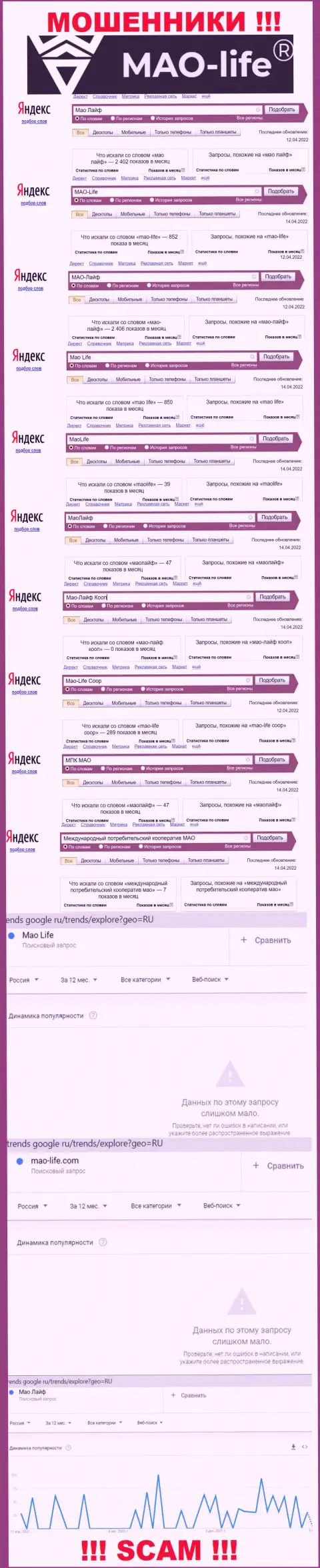 Статистические данные онлайн запросов по бренду мошенников Mao-Life Coop