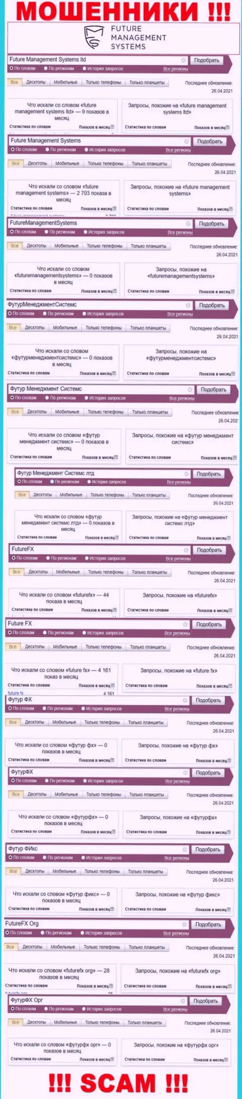 Статистические сведения по бренду FutureFX, сколько именно людей заинтересовались этими internet-мошенниками