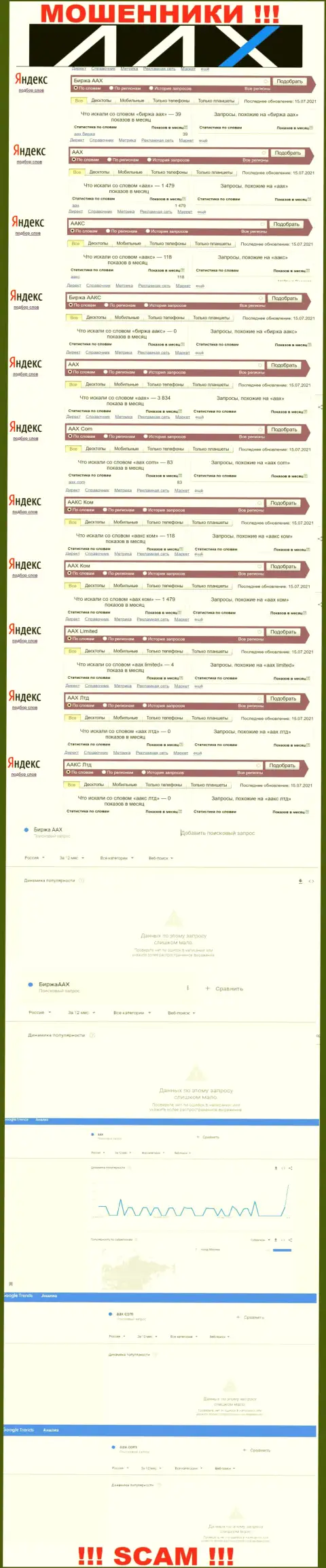 Инфа об количестве поисковых запросов инфы о лохотронщиках AAX