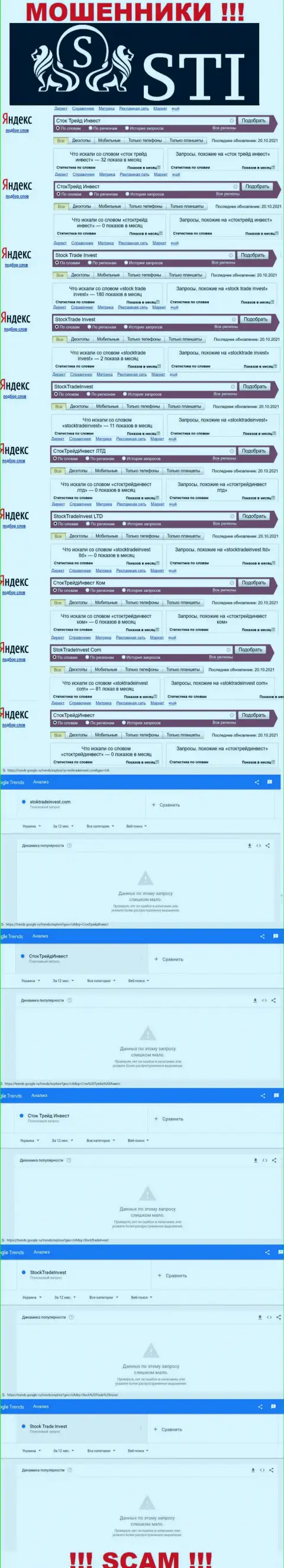 Статистические показатели онлайн-запросов по мошенникам СтокТрейдИнвест во всемирной паутине