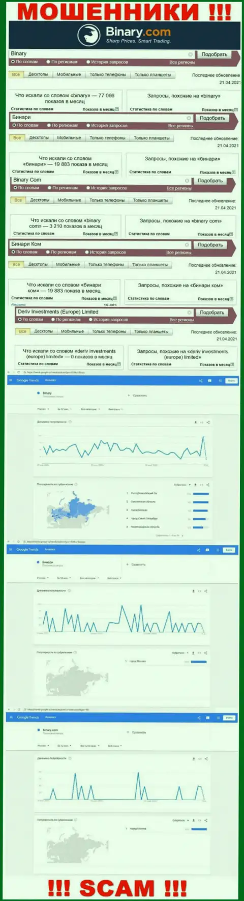 Количество online запросов сведений об мошенниках Бинари в глобальной сети