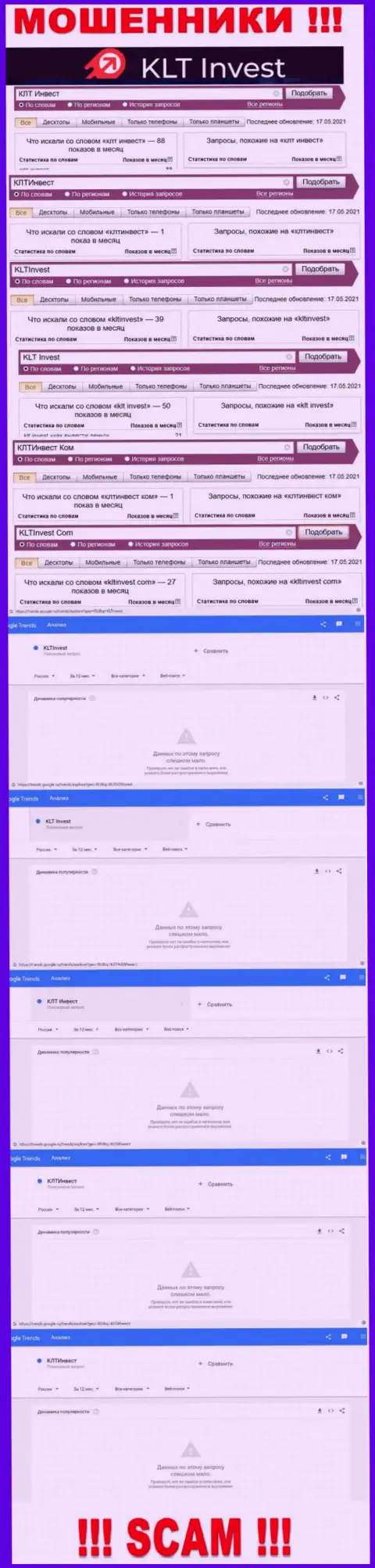 Статистические данные по бренду KLT Invest, сколько именно людей заинтересовались данными шулерами
