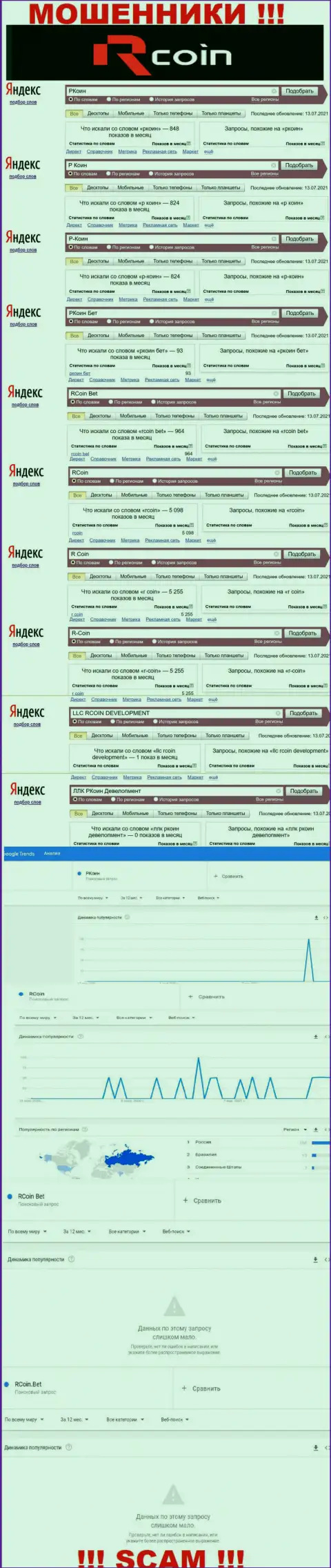 Суммарное число online-запросов по мошенникам РКоин во всемирной internet сети