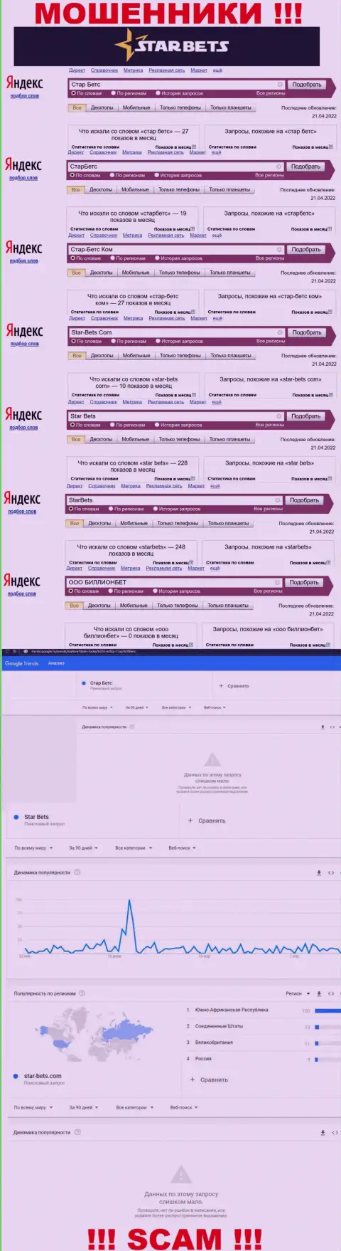 Скрин итога online запросов по противоправно действующей конторе Стар Бетс
