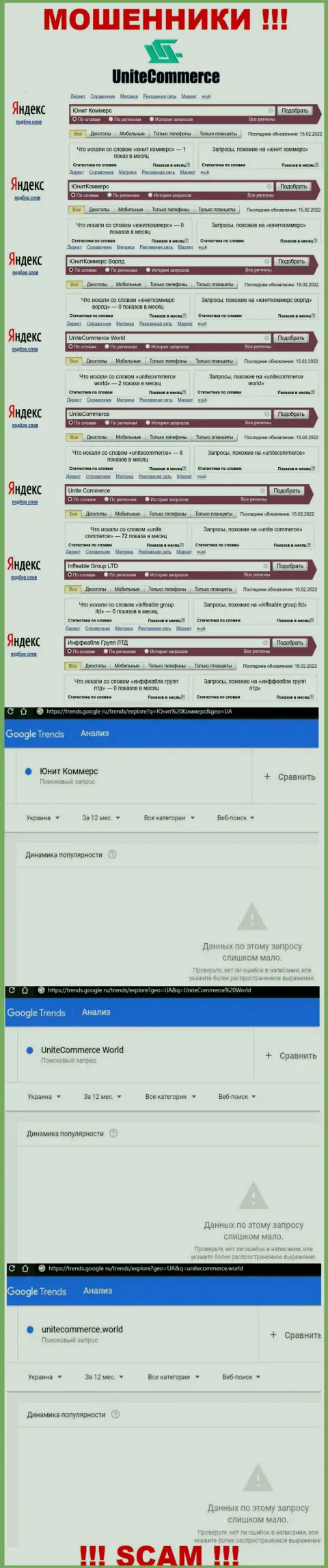 Показатели online-запросов по бренду мошенников Unite Commerce