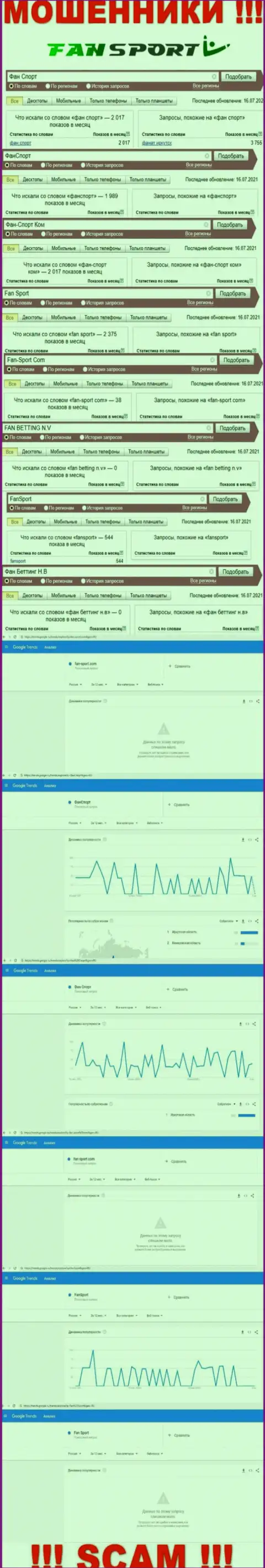 Итог online-запросов сведений про мошенников Fan-Sport Com во всемирной паутине