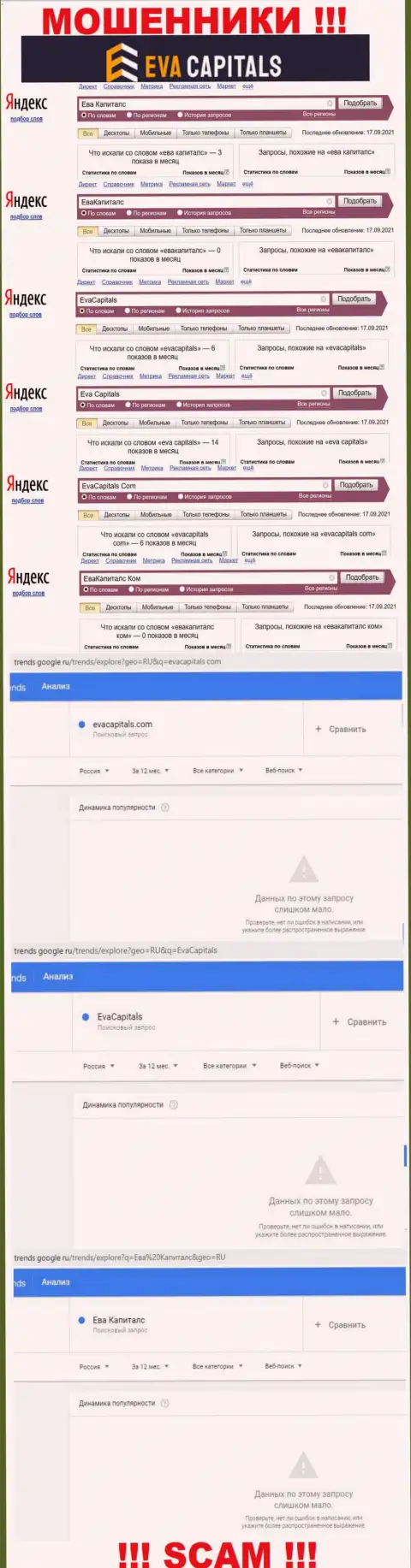 Число онлайн запросов информации об жуликах EvaCapitals во всемирной интернет сети