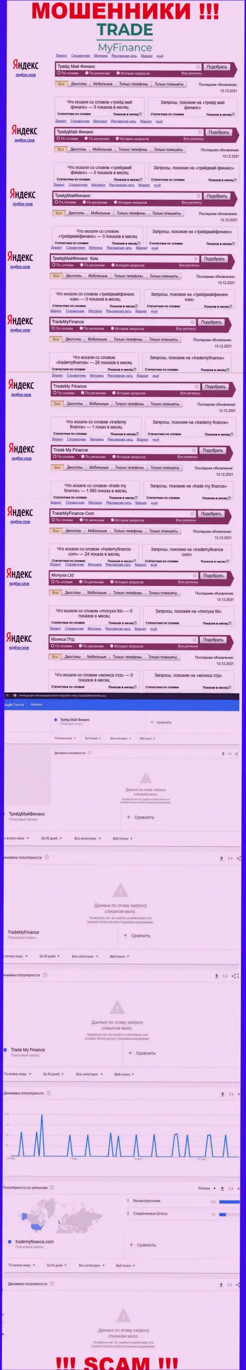 Статистика онлайн запросов по бренду ТрейдМайФинанс в сети интернет