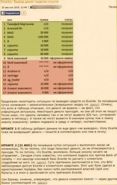 Негативный отзыв о компании EXANTE это явные МОШЕННИКИ ! Слишком рискованно верить им